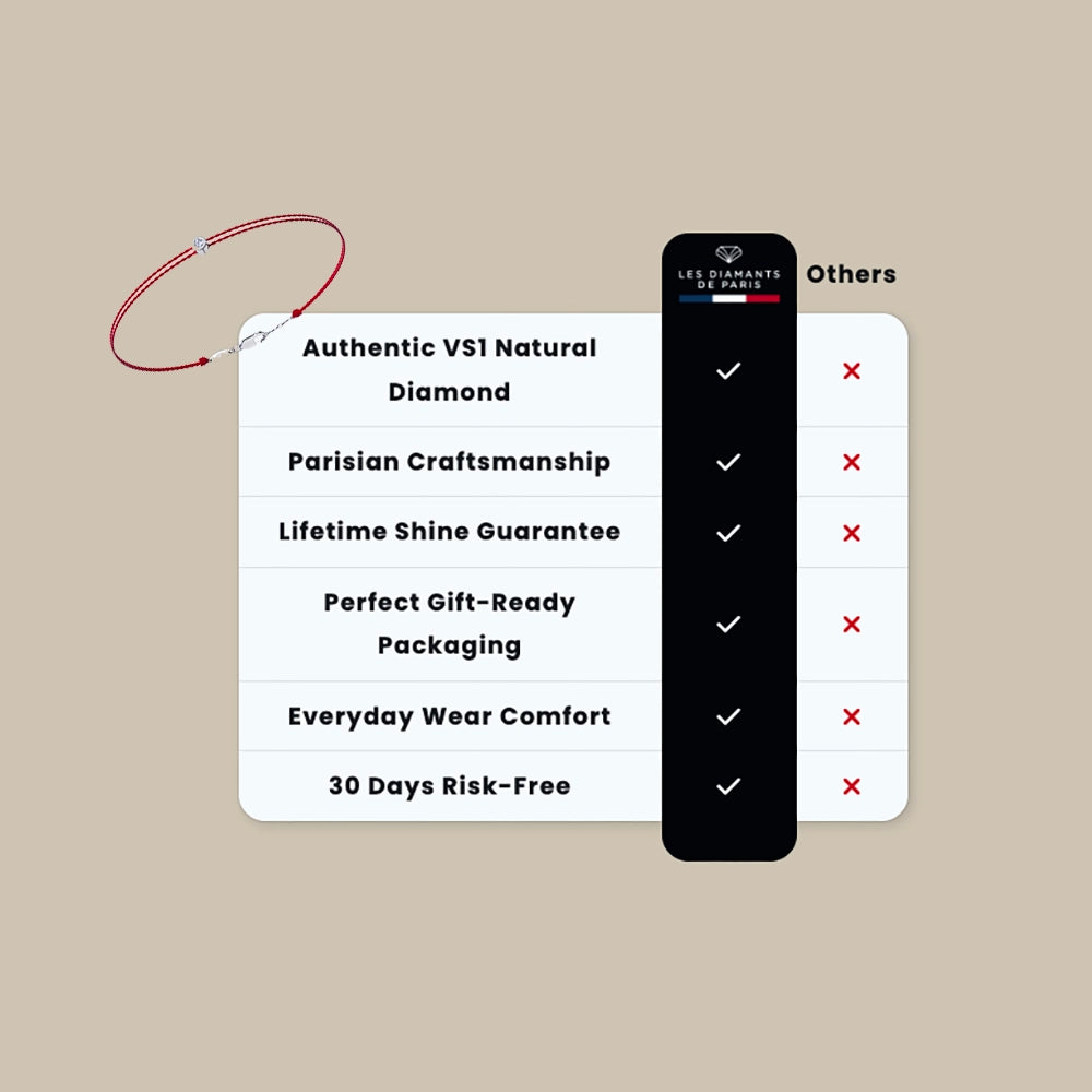 Parisian Solitaire Silver and Diamond